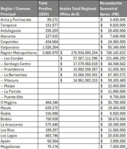 Guía de contribuciones 2025-2026 3 avalúo