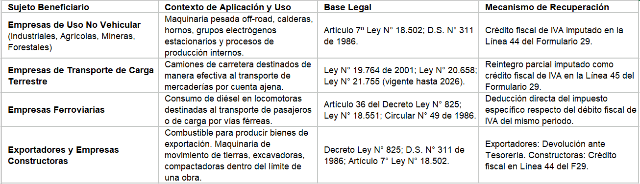 Guía Definitiva: Recuperación del Impuesto Diésel 2 svg+xml;charset=utf