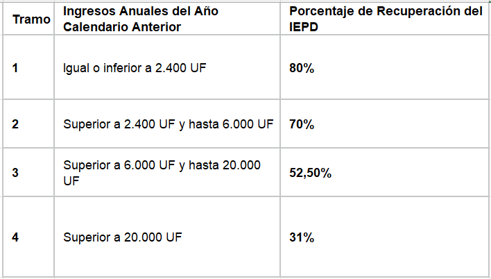 Guía Definitiva: Recuperación del Impuesto Diésel 3 svg+xml;charset=utf