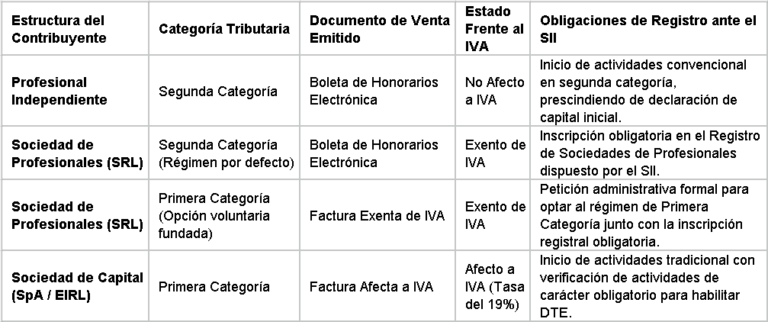 Actividad Económica: 15 Giros Poderosos para tu PYME 2 svg+xml;charset=utf