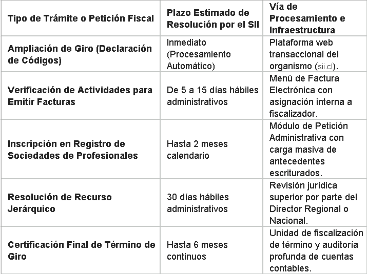 Actividad Económica: 15 Giros Poderosos para tu PYME 3 Actividad Económica